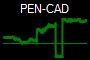 PEN-CAD
